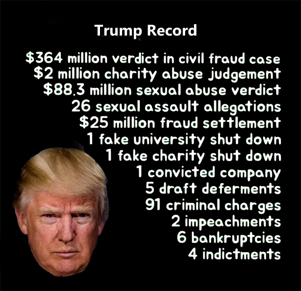 donald trump's shameful legal and personal record